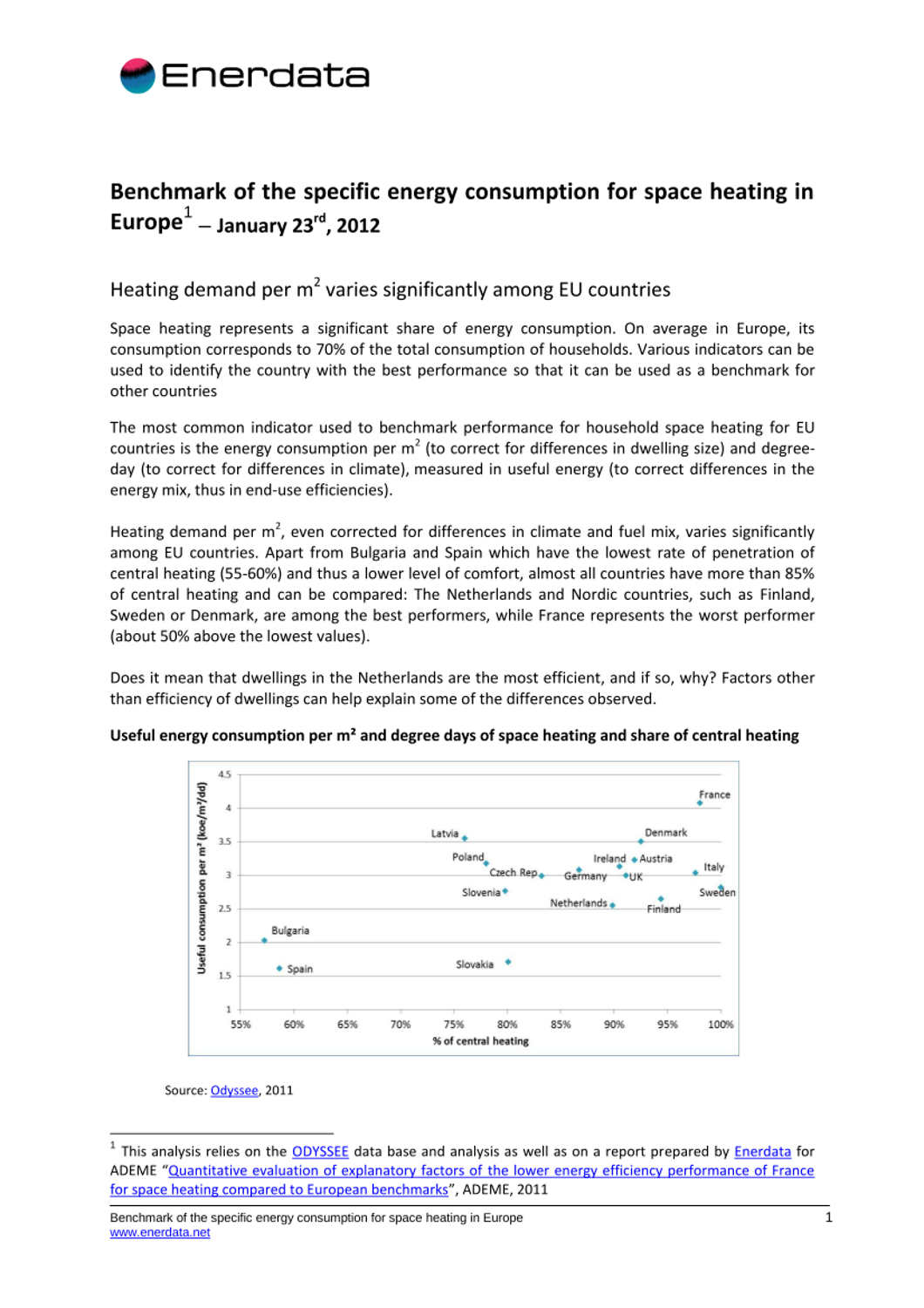 Benchmark of the specific energy consumption for space heating in Europe