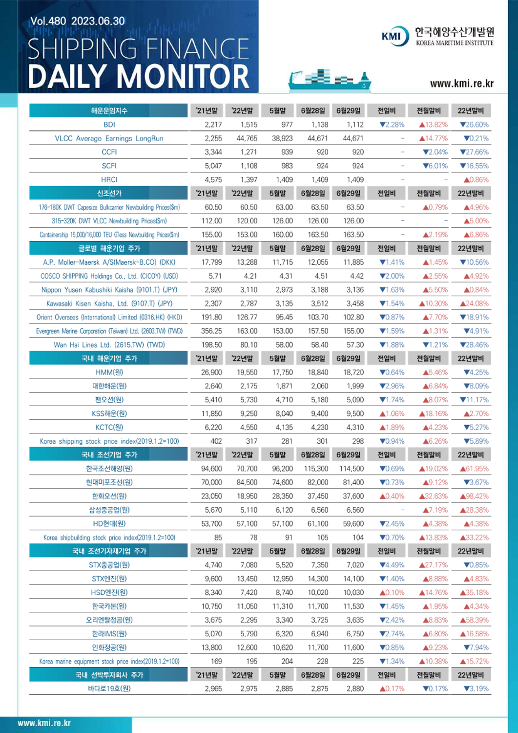 KMI Shipping Finance Daily Monitor