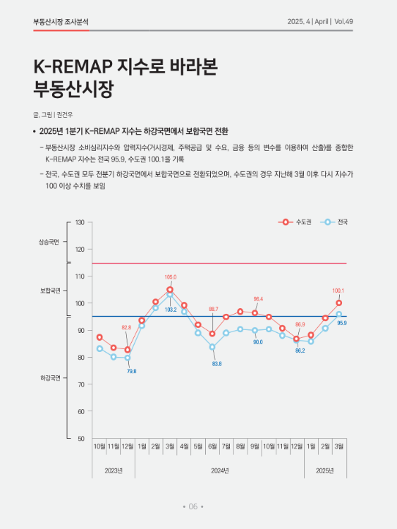[인포그래픽스] K-REMAP 지수로 바라본 부동산시장
